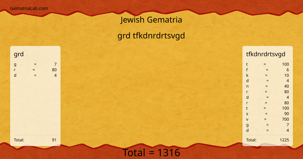 grd tfkdnrdrtsvgd in jewish Gematria